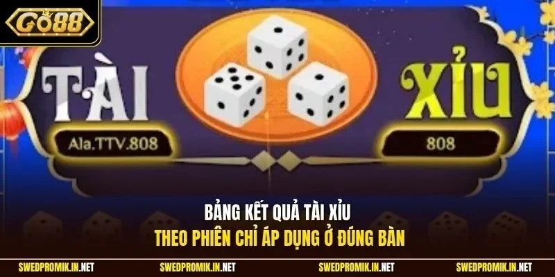 Bảng kết quả tài xỉu theo phiên chỉ áp dụng ở đúng bàn