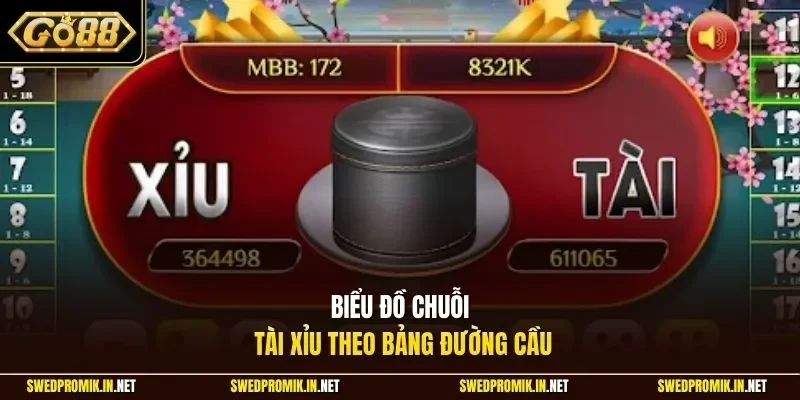 Biểu đồ chuỗi tài xỉu theo bảng đường cầu