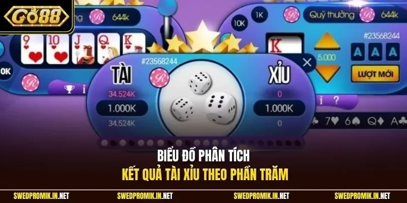 Biểu đồ phân tích kết quả tài xỉu theo phần trăm