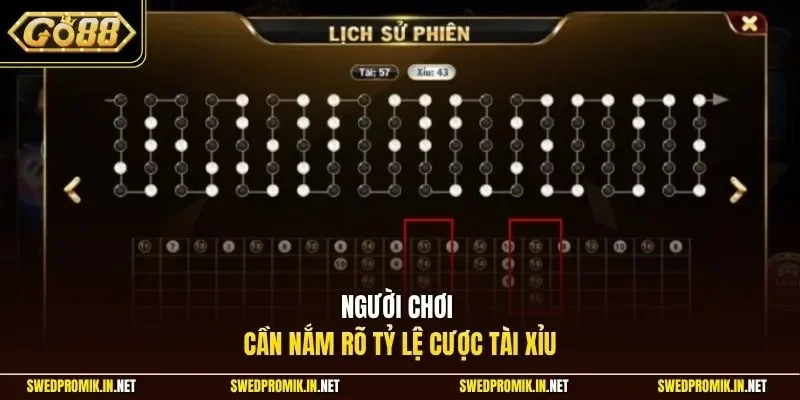 Người chơi cần nắm rõ tỷ lệ cược Tài Xỉu